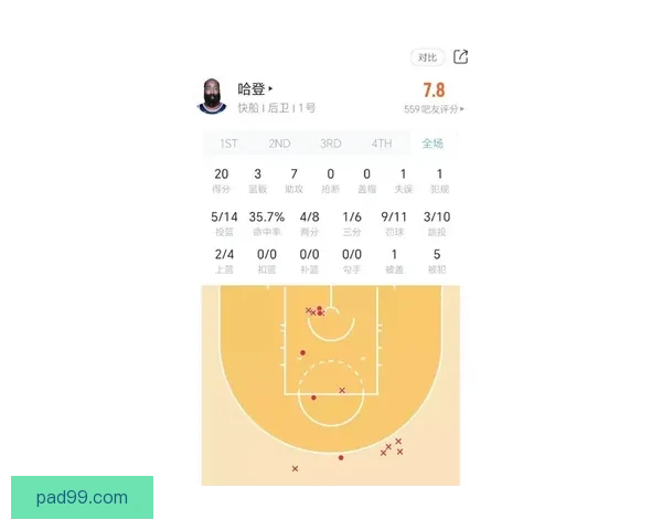 NBA公推前瞻爵士对阵快船比赛走势深度解读